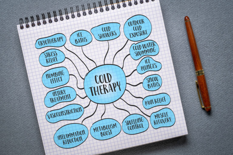 Mind map of cold therapy benefits for cold plunge vs cryotherapy